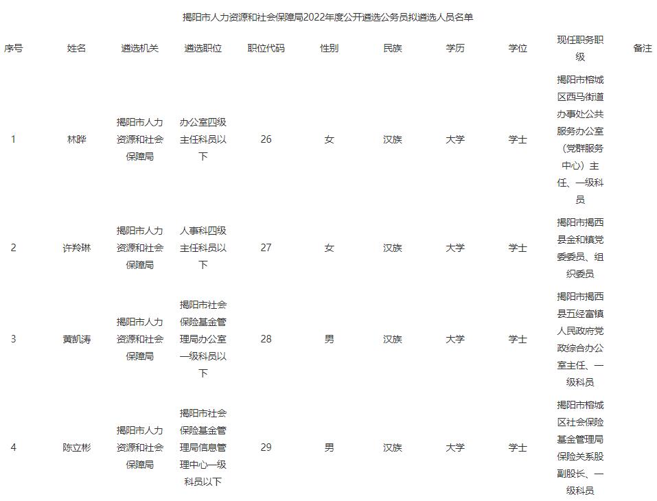 揭陽(yáng)市人力資源和社會(huì)保障局.jpg