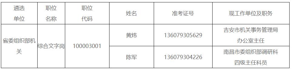 江西省委組織部.jpg