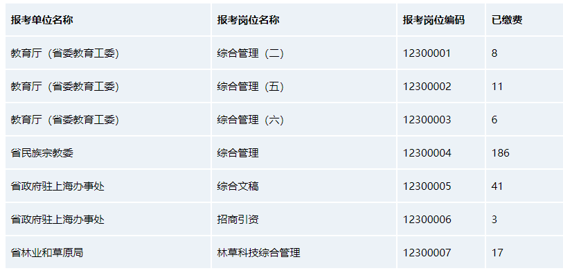 （專門面向選調(diào)生職位）職位統(tǒng)計表（截至02月27日17點）.png