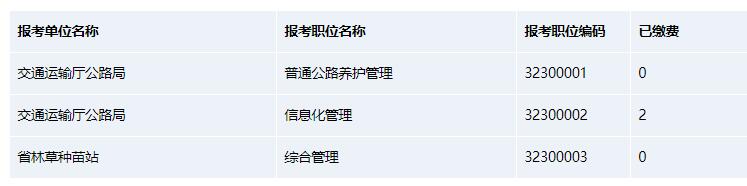 2023年度四川省省直機(jī)關(guān)公開(kāi)選調(diào)公務(wù)員職位統(tǒng)計(jì)表（截至02月25日17點(diǎn)）4.jpg