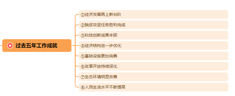 過去五年工作成就.png