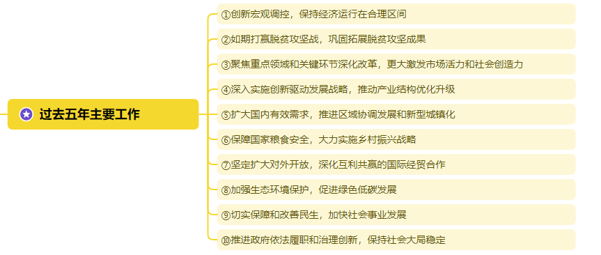 過去五年主要工作.png