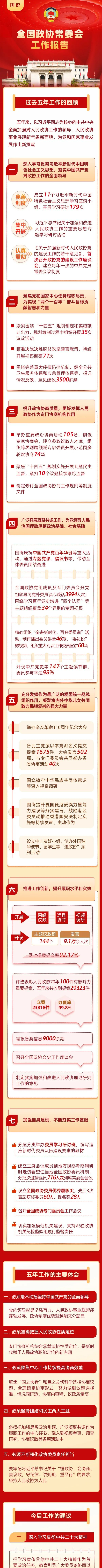 全國(guó)政協(xié)常委會(huì)工作報(bào)告.png