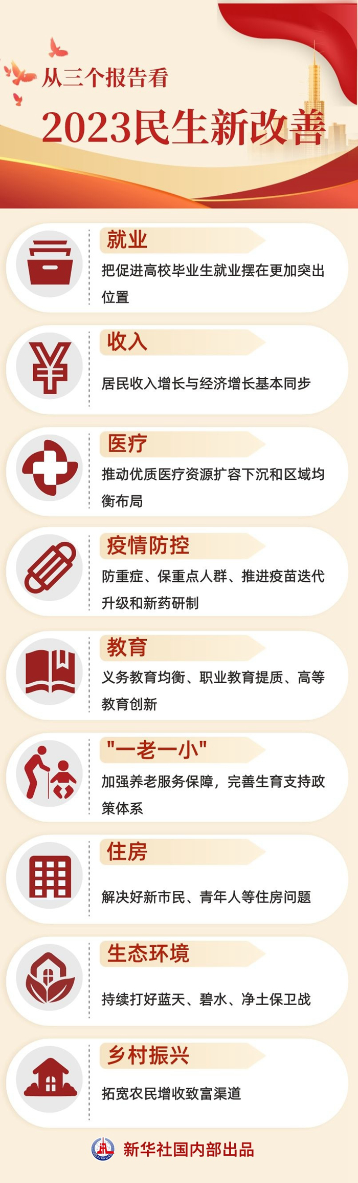 三個報告看民生新改善.png