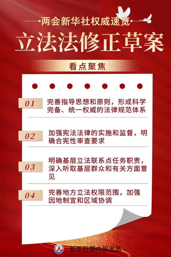 立法法修訂案.png