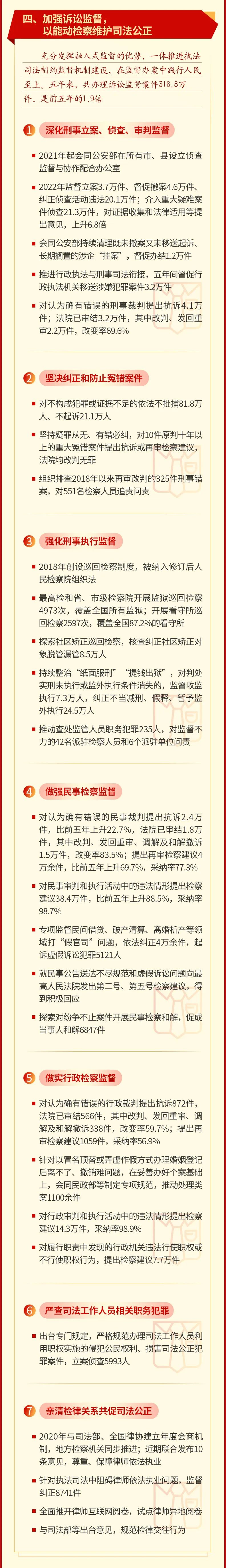 最高檢工作報(bào)告4.jpg