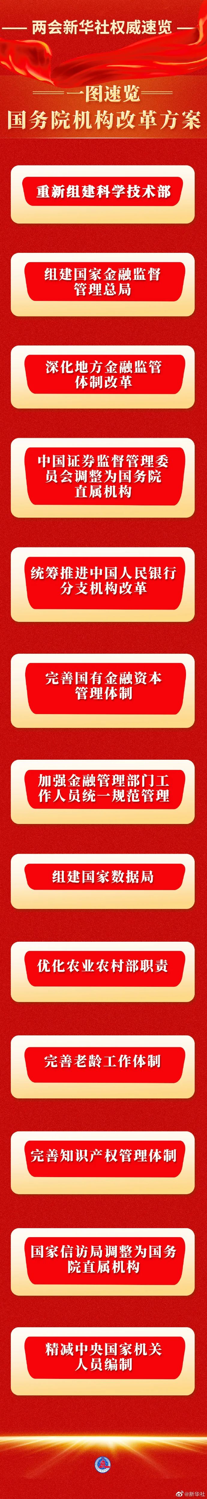 國(guó)務(wù)院機(jī)構(gòu)改革要點(diǎn).jpg