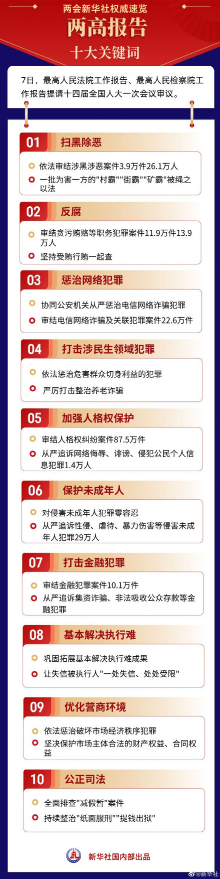 兩高報(bào)告十大關(guān)鍵詞.jpg