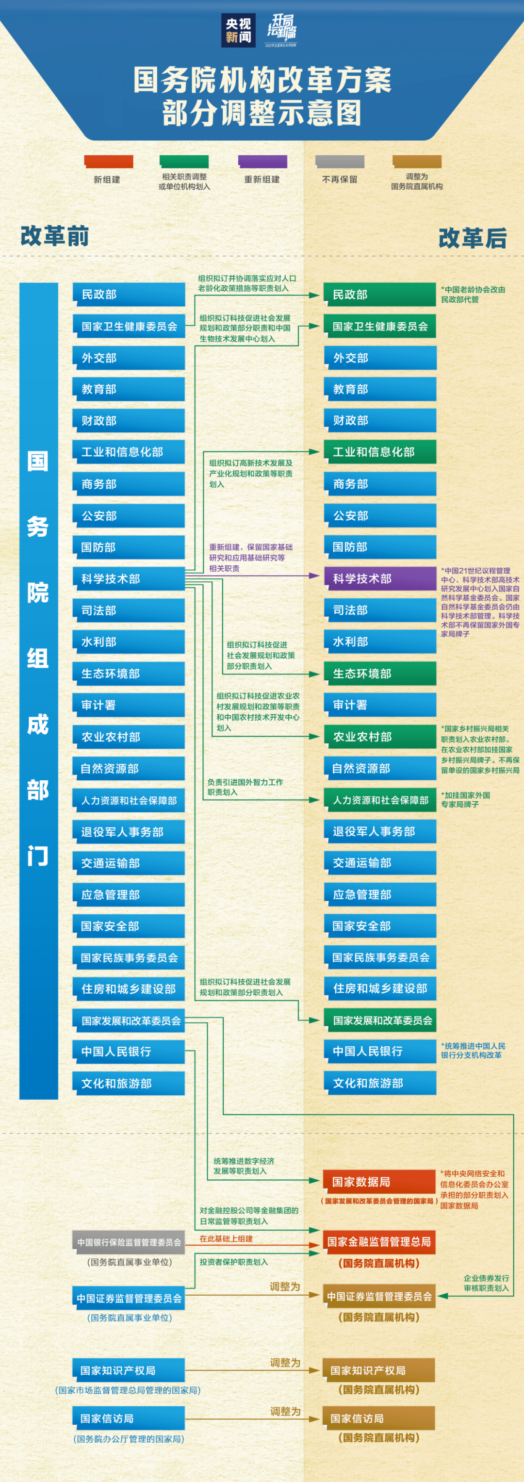 國(guó)務(wù)院機(jī)構(gòu)改革方案.png