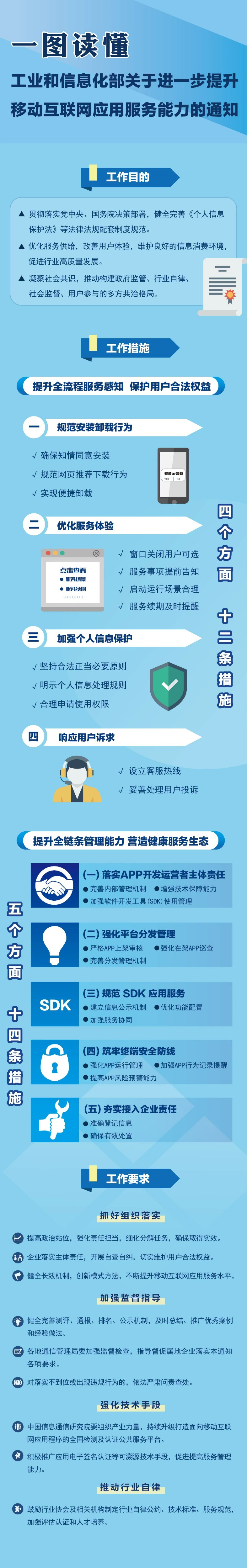 關于進一步提升移動互聯(lián)網(wǎng)應用服務能力的通知.jpg