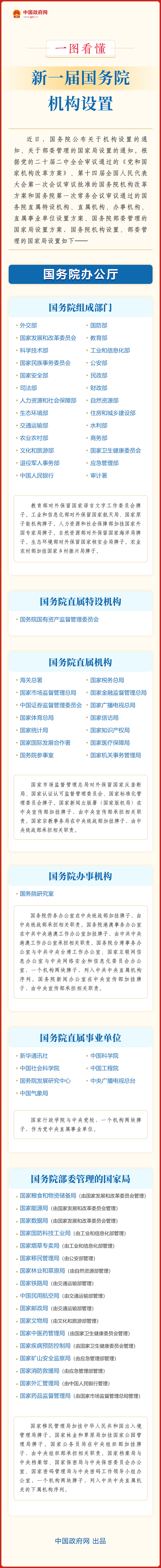 新一屆國務院機構設置.png