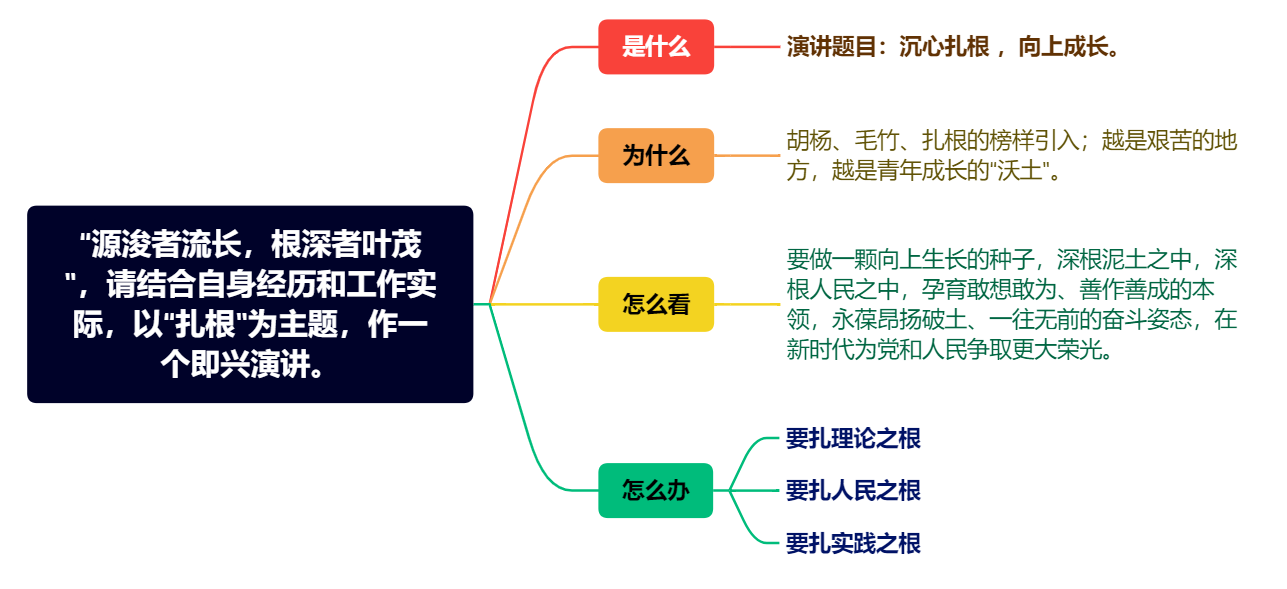 遴選面試預(yù)測題解析19.png