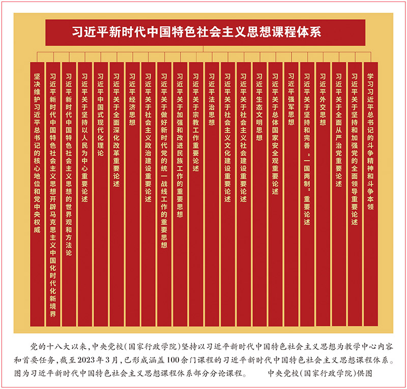 黨校.png