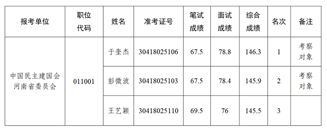 中國(guó)民主建國(guó)會(huì)遴選入圍名單.png
