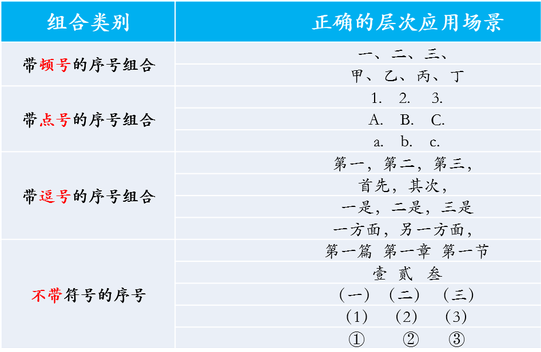公文序號3.png