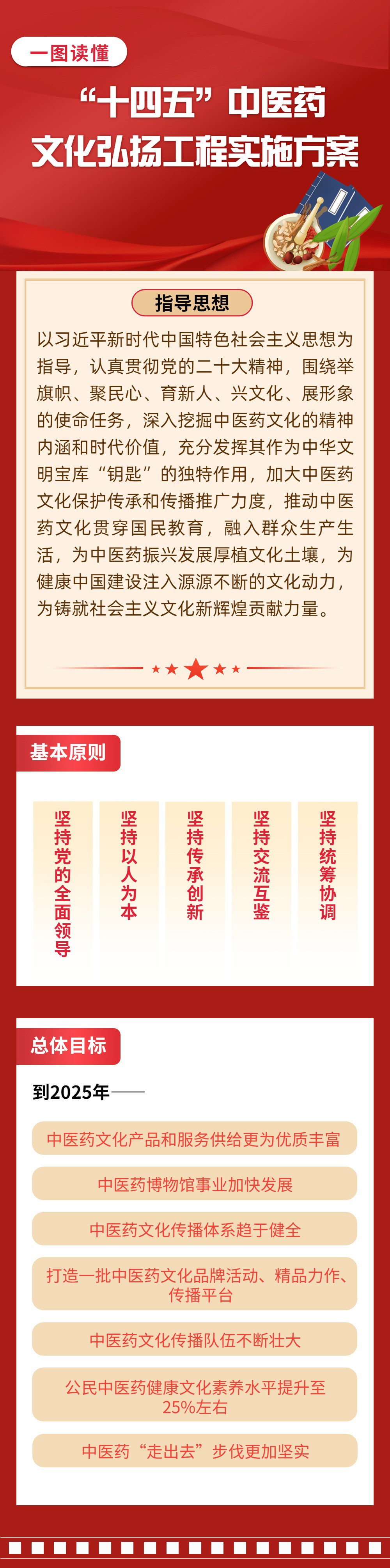 “十四五”中醫(yī)藥文化弘揚(yáng)工程實(shí)施方案.jpg