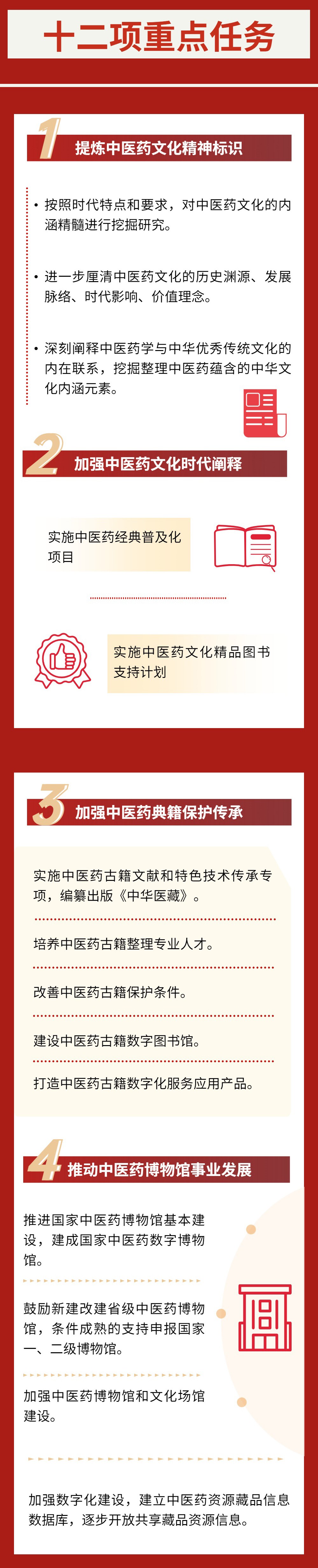 “十四五”中醫(yī)藥文化弘揚(yáng)工程實(shí)施方案z2.jpg