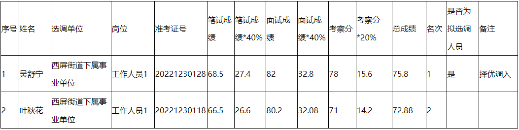 QQ截圖20230506145738.png