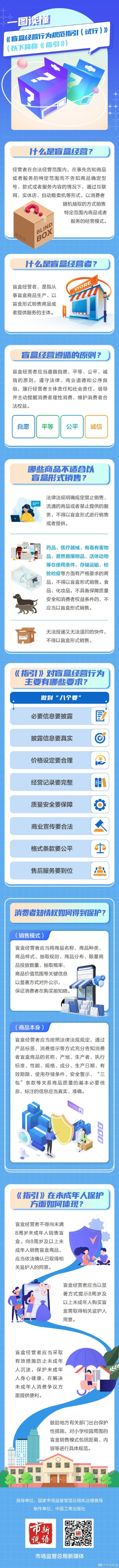 盲盒監(jiān)管.jpg