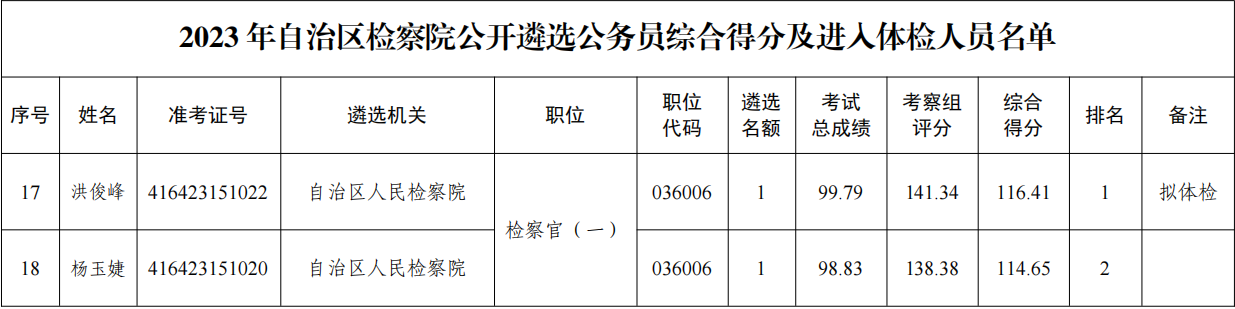W020230616005996716483.png