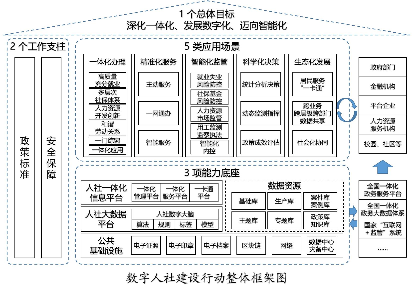 數(shù)字人社建設(shè)行動.png