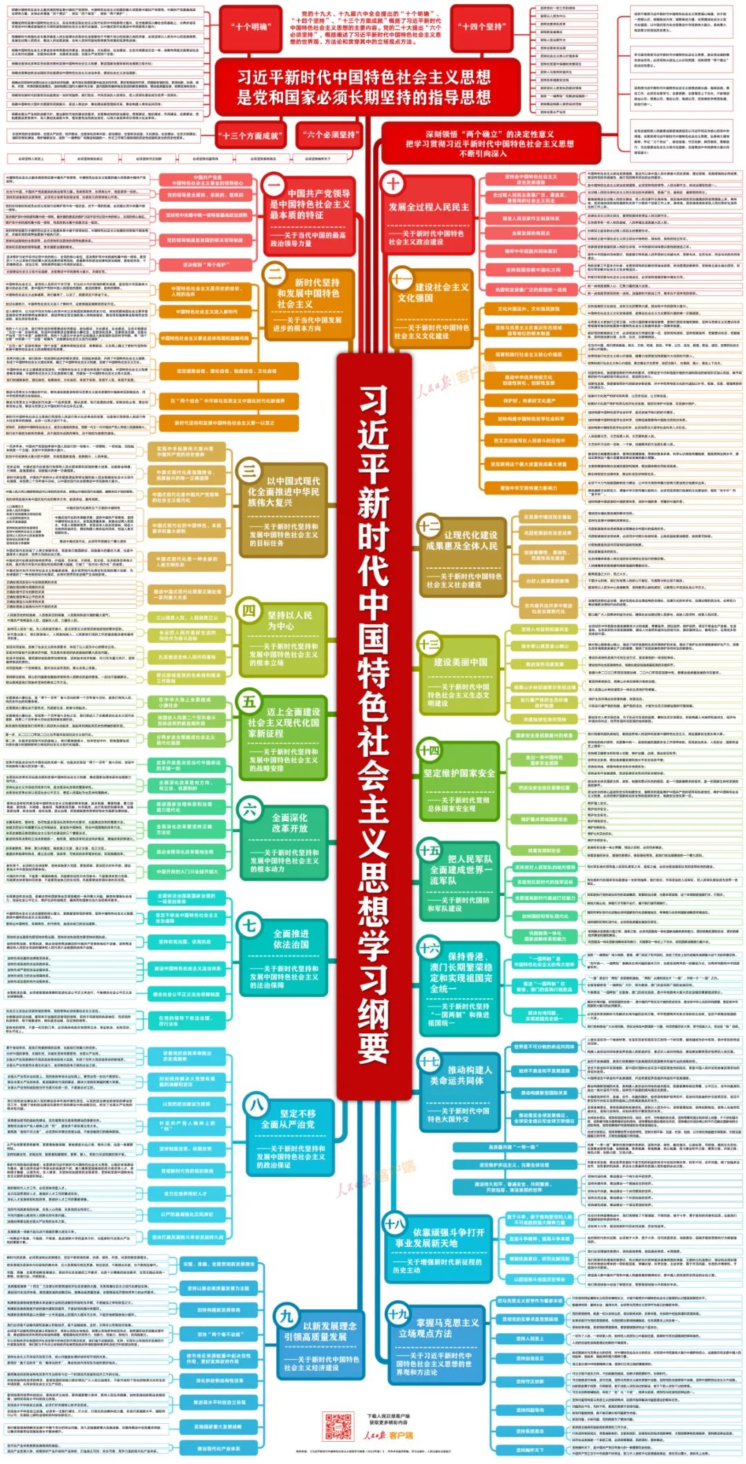 習(xí)近平新時(shí)代中國(guó)特色社會(huì)主義思想學(xué)習(xí)綱要.jpg