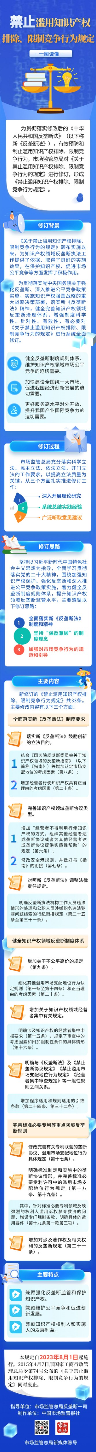 禁止濫用知識(shí)產(chǎn)權(quán).jpg