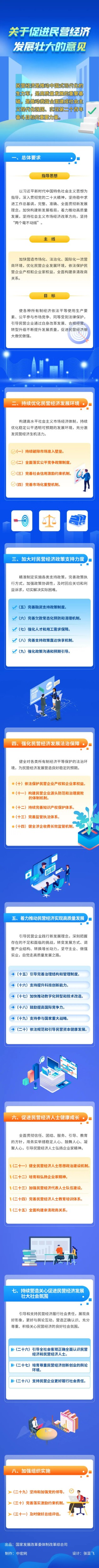 關(guān)于促進(jìn)民營經(jīng)濟(jì)發(fā)展壯大的意見.jpg