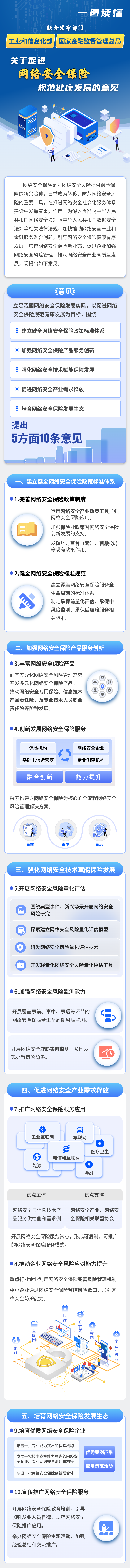 關(guān)于促進(jìn)網(wǎng)絡(luò)安全保險(xiǎn)規(guī)范健康發(fā)展的意見.png