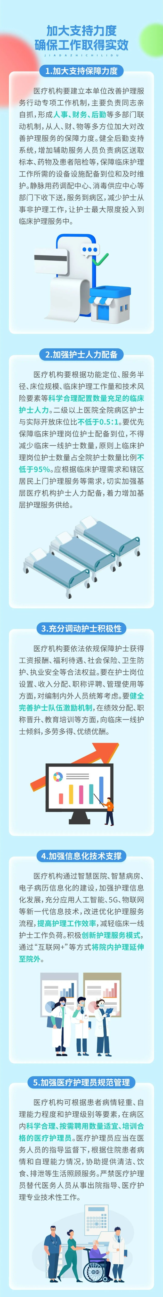 進(jìn)一步改善護(hù)理服務(wù)行動(dòng)計(jì)劃（2023—2025年）-4.jpg