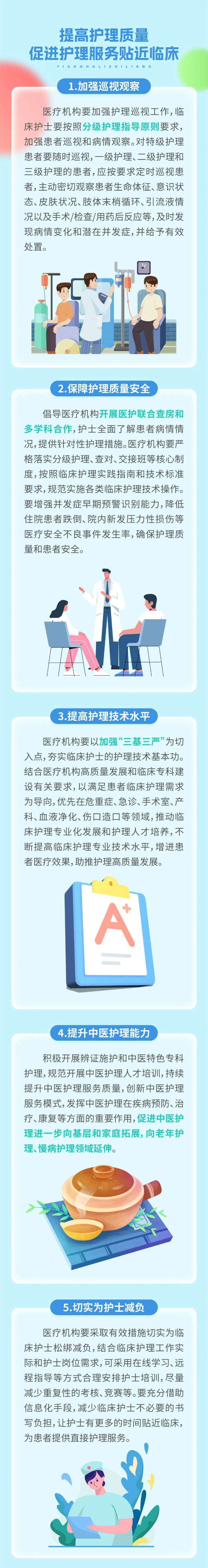 進(jìn)一步改善護(hù)理服務(wù)行動(dòng)計(jì)劃（2023—2025年）-2.jpg