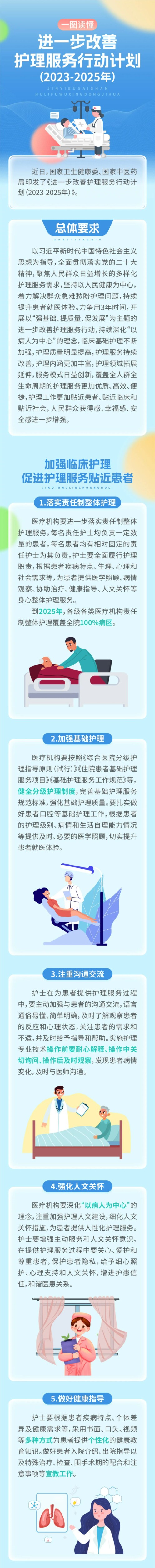 進(jìn)一步改善護(hù)理服務(wù)行動(dòng)計(jì)劃（2023—2025年）.jpg