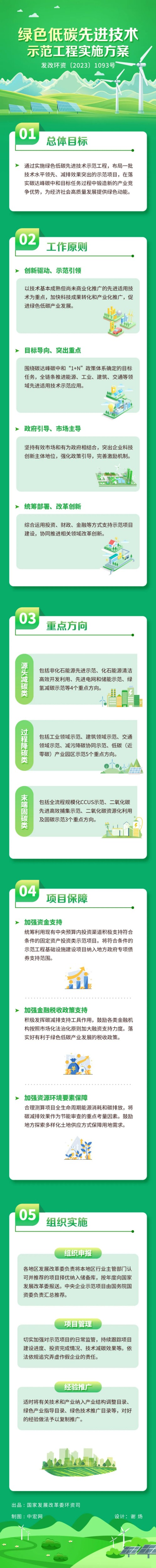 綠色低碳先進(jìn)技術(shù)示范工程實(shí)施方案.jpg