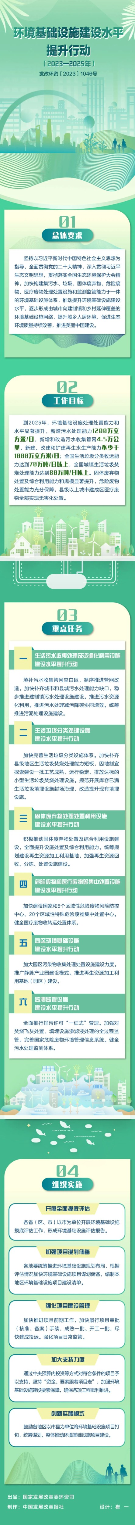 環(huán)境基礎(chǔ)設(shè)施建設(shè)水平提升行動（2023—2025年）.jpg