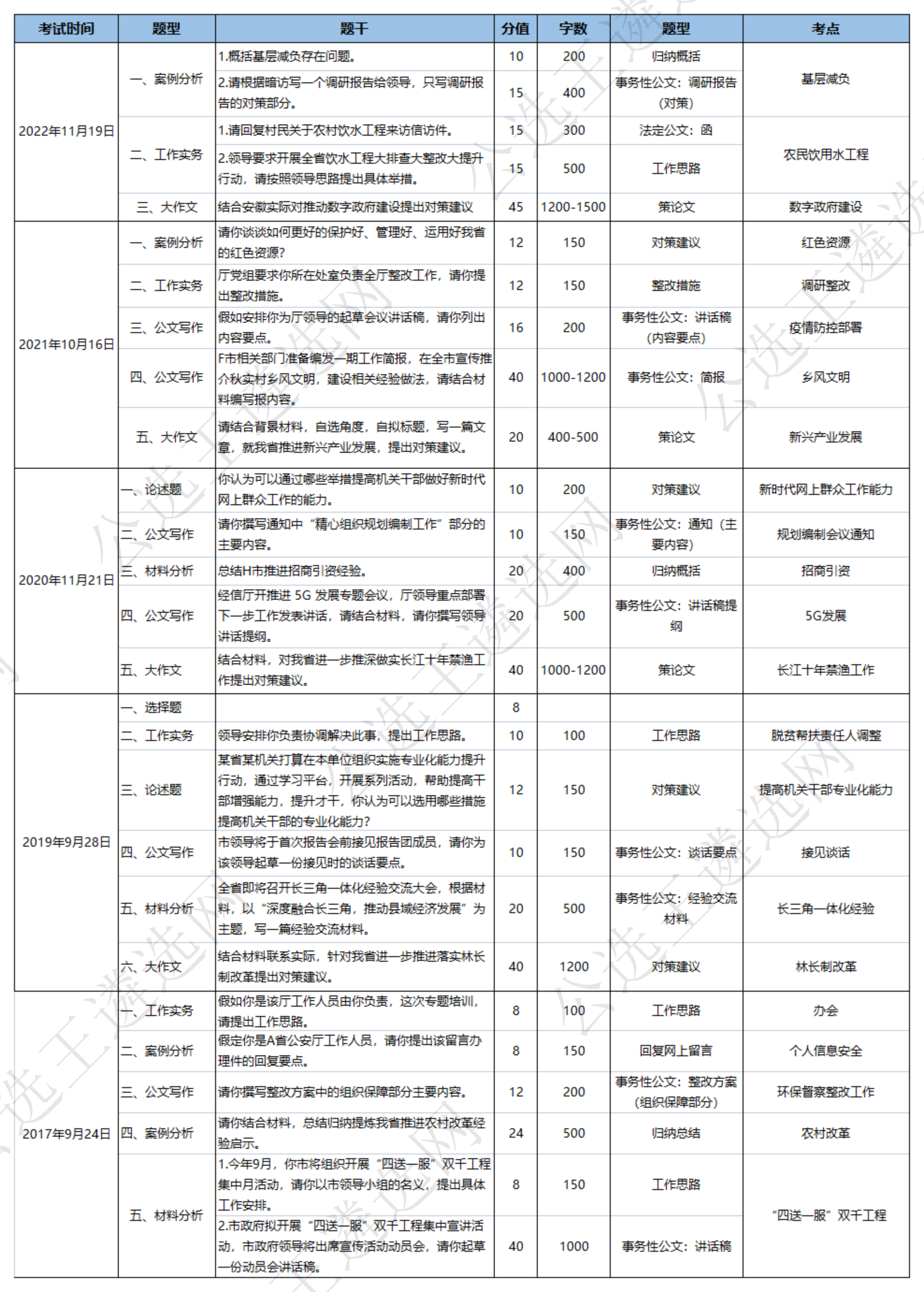安徽遴選.png