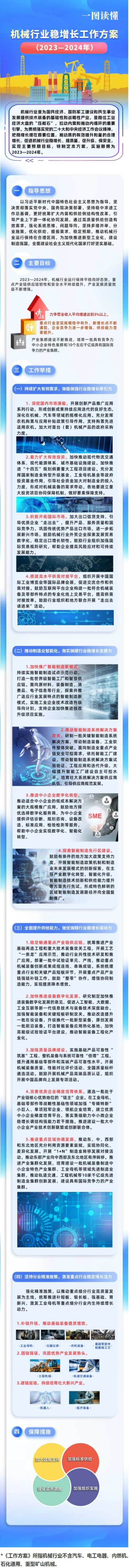 機(jī)械行業(yè)穩(wěn)增長(zhǎng)工作方案.jpg