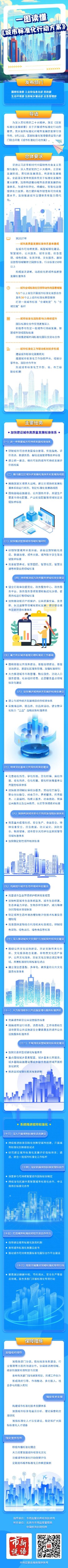 一圖讀懂城市標(biāo)準(zhǔn)化行動(dòng)方案.jpg