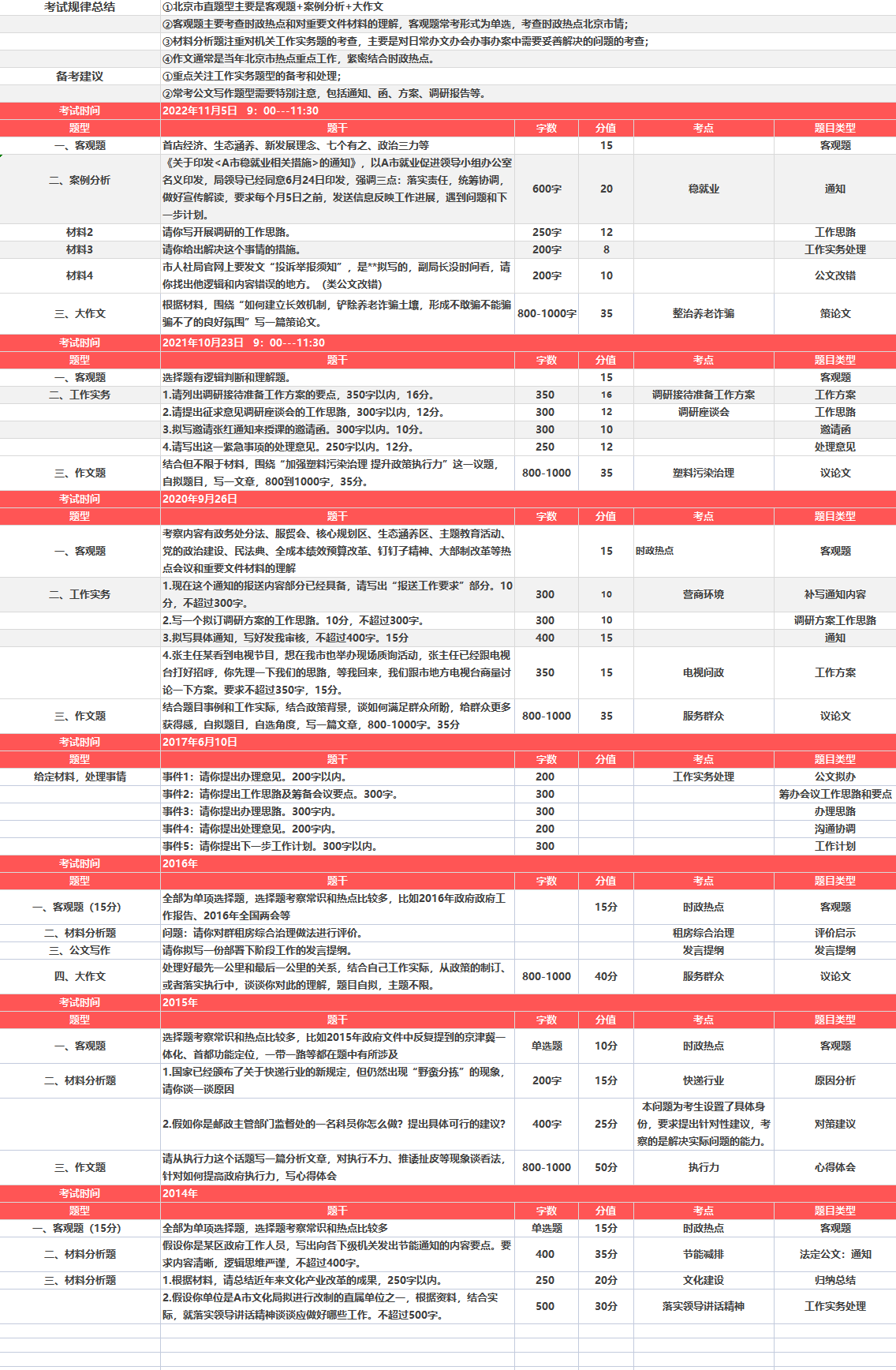 北京備考策略1.png