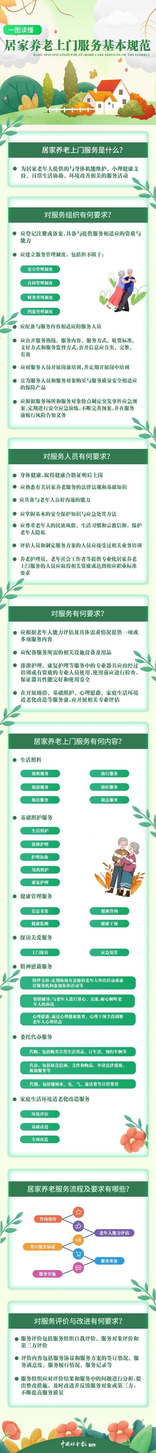 居家養(yǎng)老上門服務(wù)基本規(guī)范.jpg
