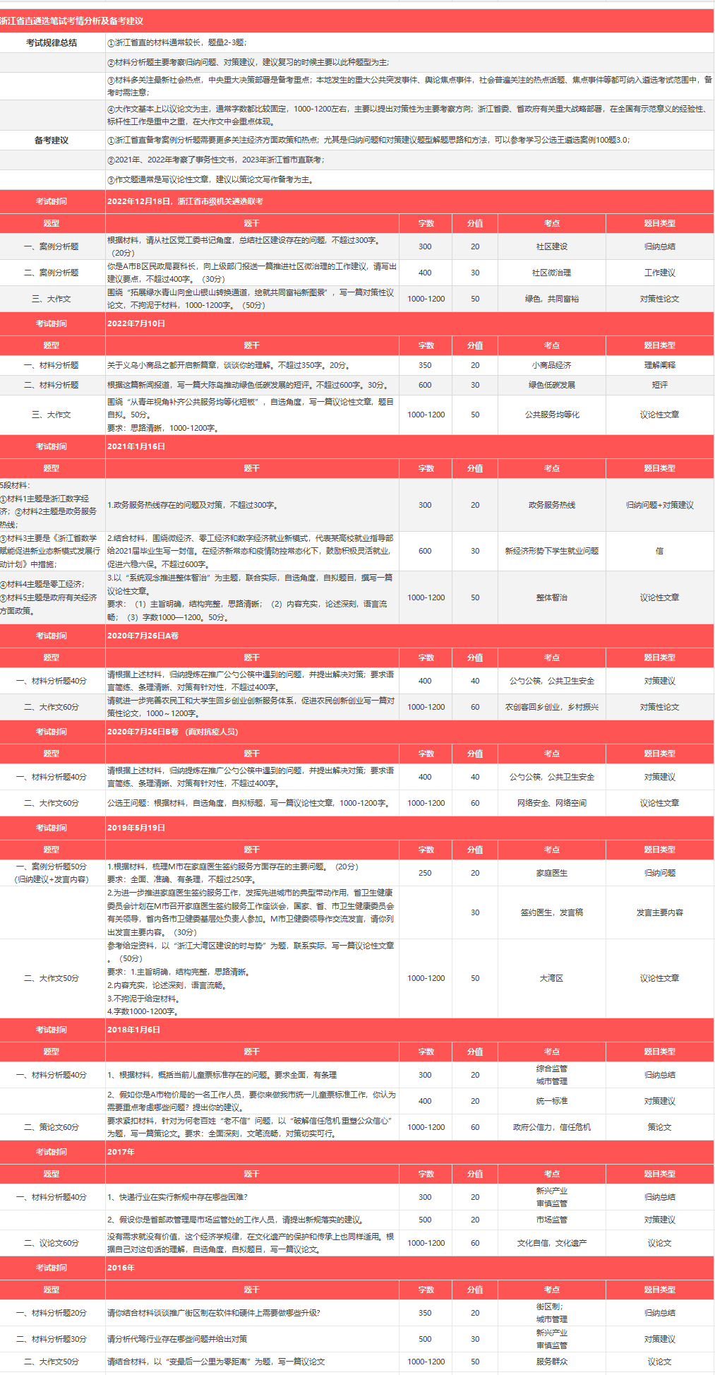浙江遴選真題匯總.png