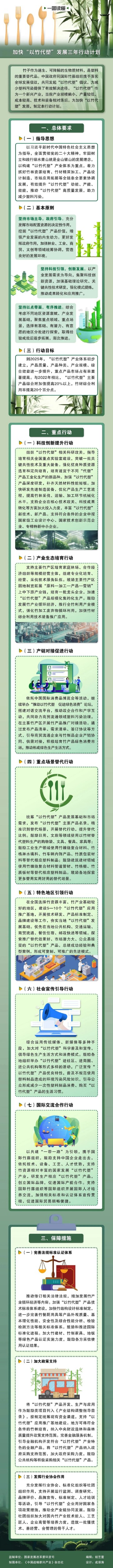 一圖讀懂加快“以竹代塑”發(fā)展三年行動計劃.jpg