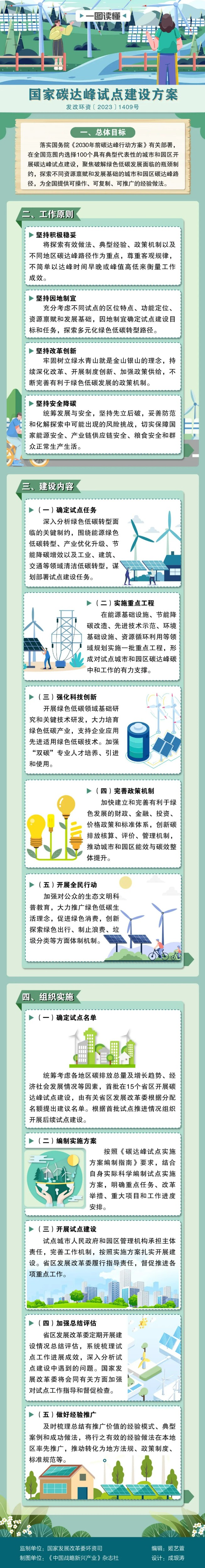 一圖讀懂國(guó)家碳達(dá)峰試點(diǎn)建設(shè)方案.jpg
