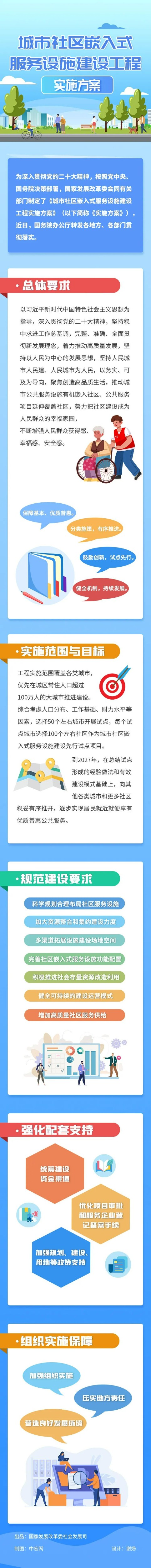 一圖讀懂城市社區(qū)嵌入式服務(wù)設(shè)施建設(shè)工程實(shí)施方案.jpg