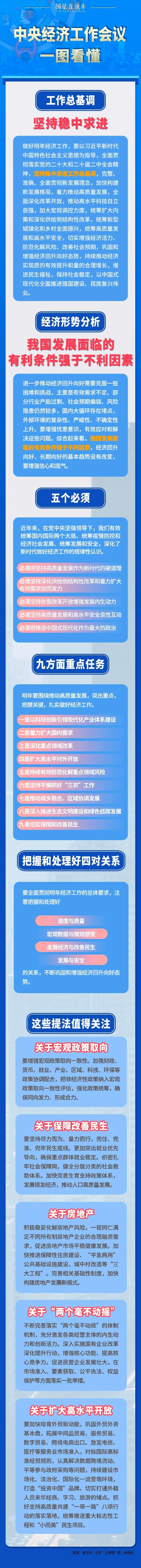 一圖看懂中央經(jīng)濟(jì)工作會(huì)議.jpg