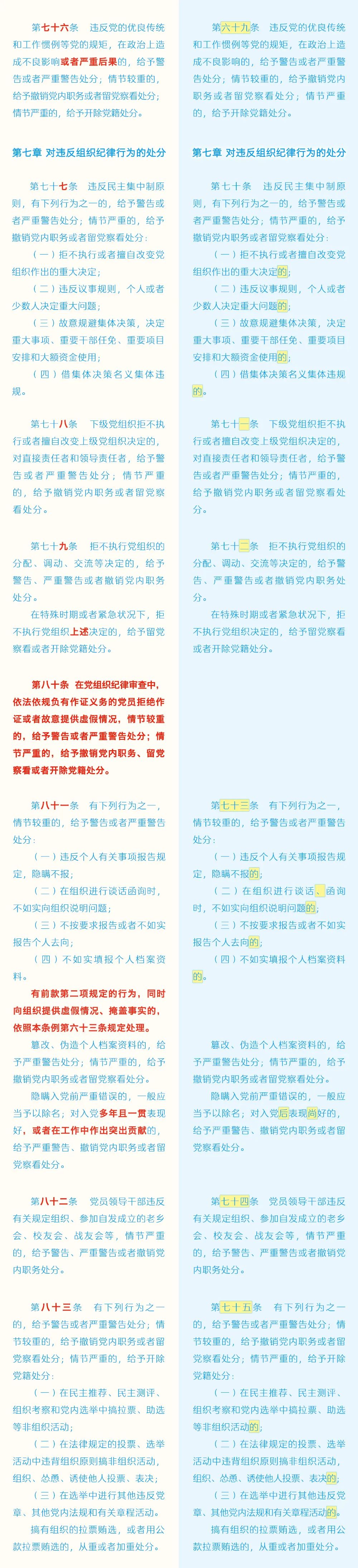 《中國共產(chǎn)黨紀(jì)律處分條例》修訂條文對照表11.jpg