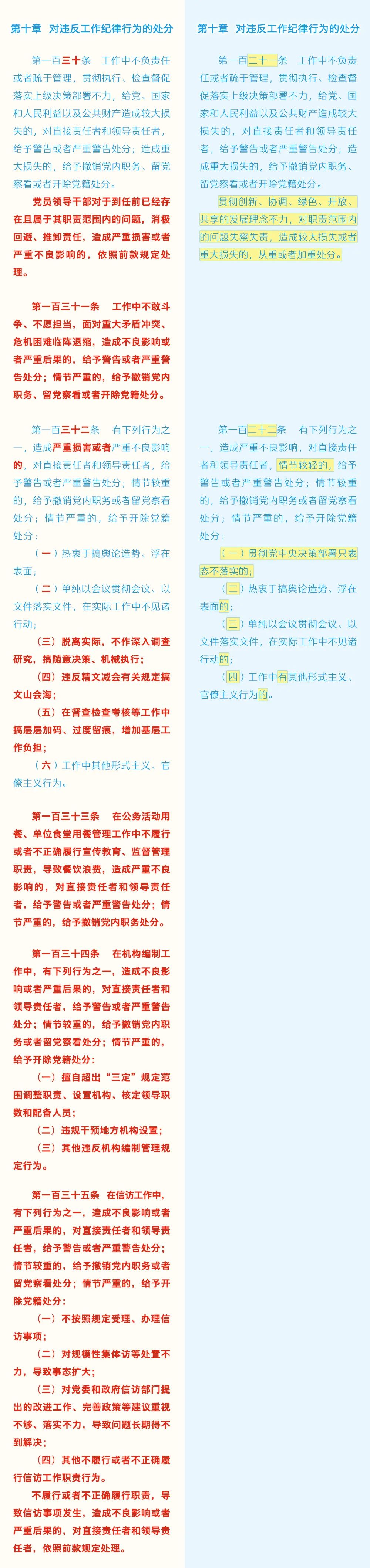 《中國共產(chǎn)黨紀(jì)律處分條例》修訂條文對照表18.jpg