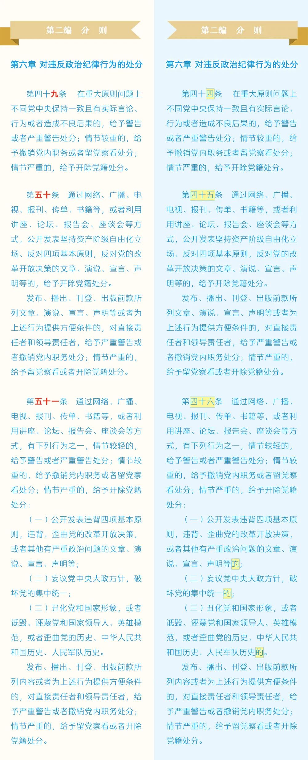 《中國共產(chǎn)黨紀(jì)律處分條例》修訂條文對照表7.jpg