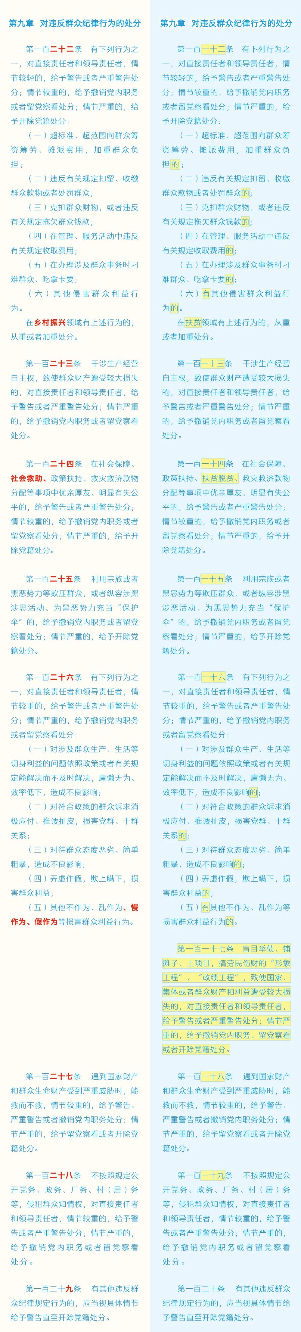 《中國共產(chǎn)黨紀(jì)律處分條例》修訂條文對照表17.jpg