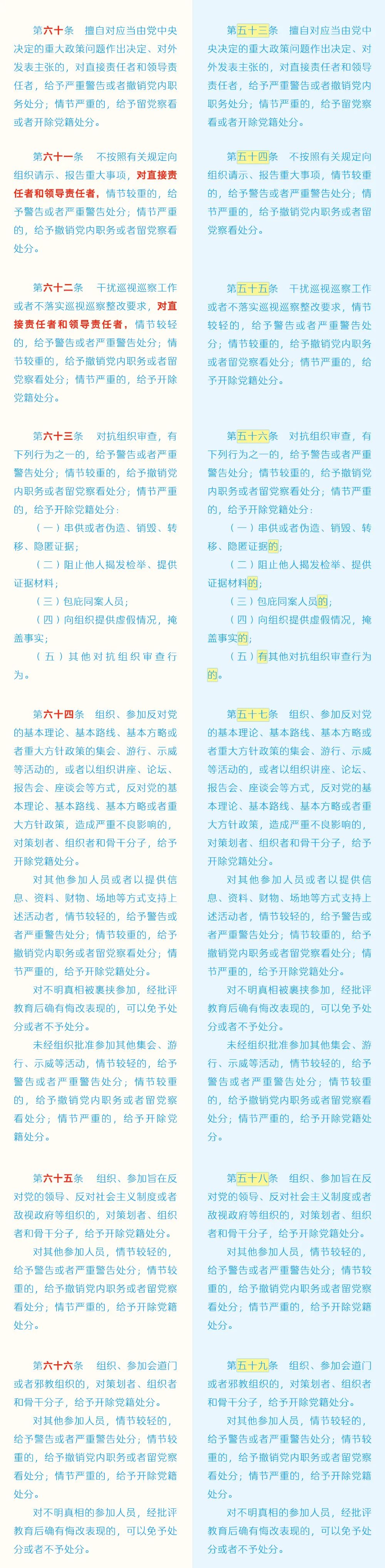 《中國共產(chǎn)黨紀(jì)律處分條例》修訂條文對照表9.jpg