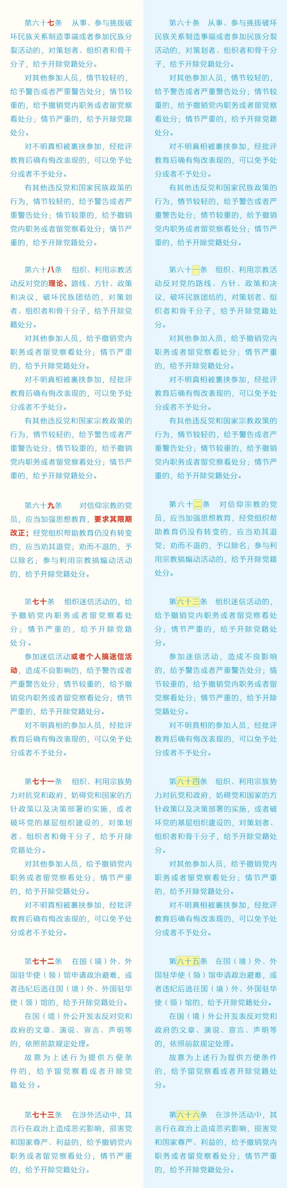 《中國共產(chǎn)黨紀(jì)律處分條例》修訂條文對照表10.jpg
